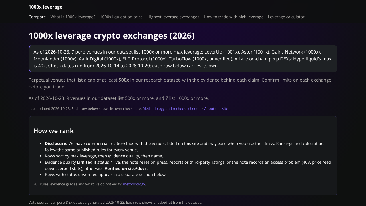 1000x Leverage Crypto Exchanges website screenshot