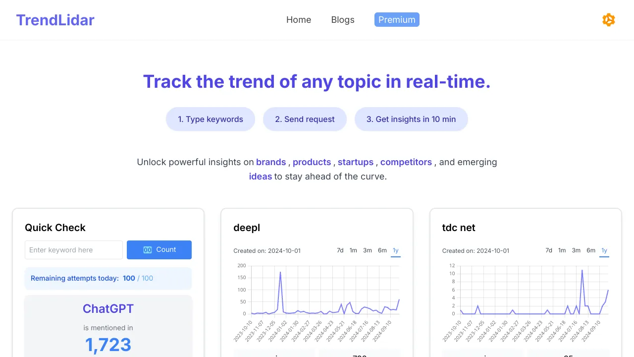 TrendLidar