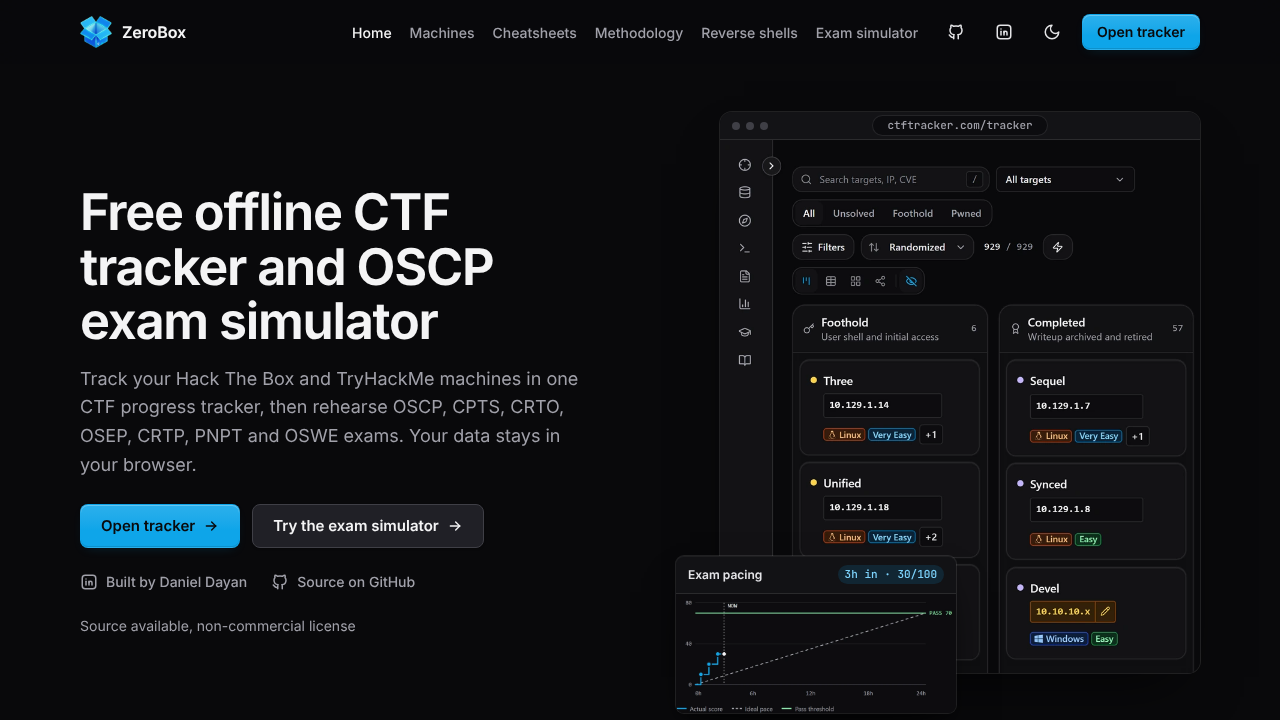 ZeroBox website screenshot